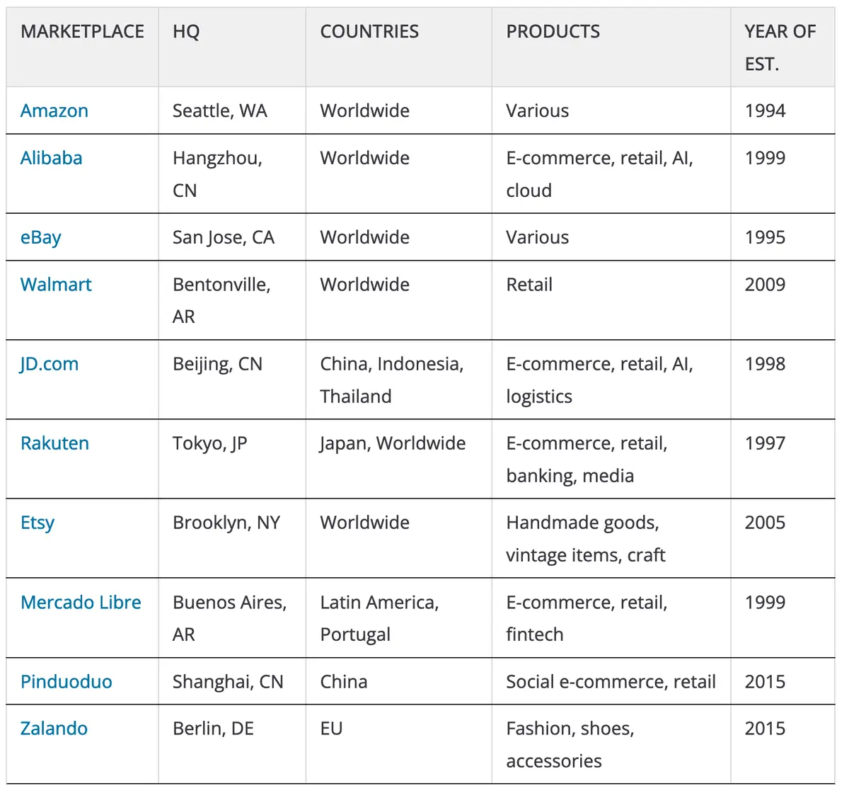 Screenshot 2023-12-05 alle 10.33.01