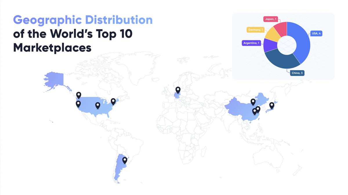 georgaphic-distribution-of-the-top-10-online-marketplaces