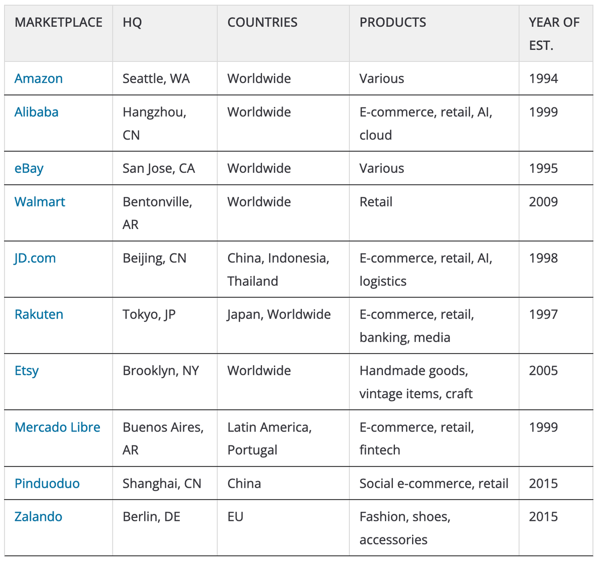 Screenshot 2023-12-05 alle 10.33.01