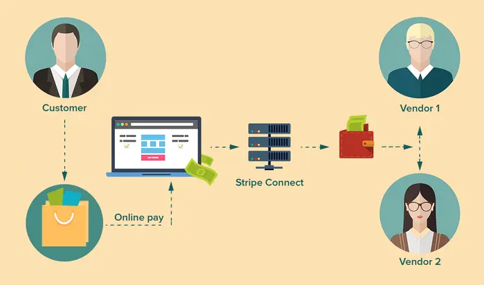 Gateway di pagamento Stripe Connect