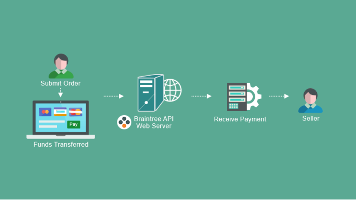 Gateway pagamento Apple e Google